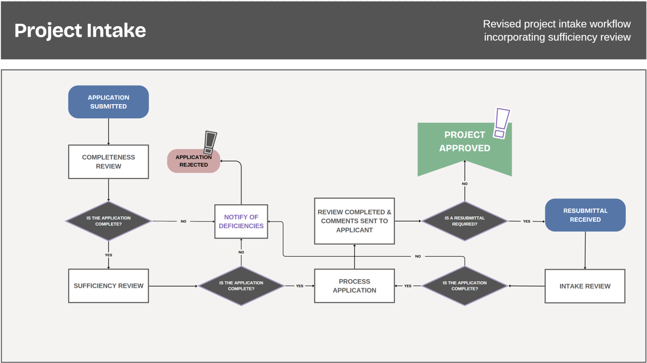 Intake Workflow_External