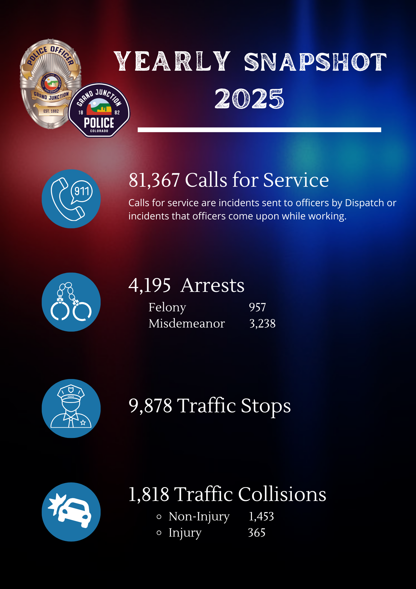 Yearly snapshot with red and blue lights